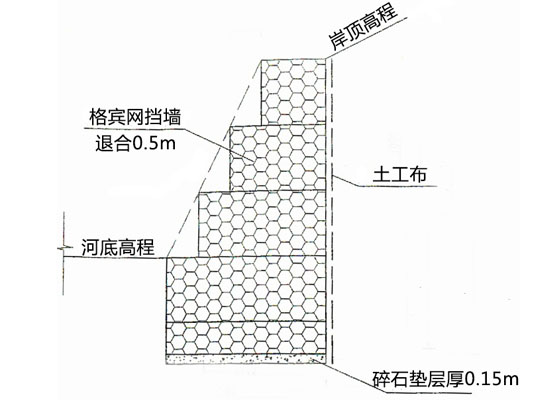 格宾挡墙网